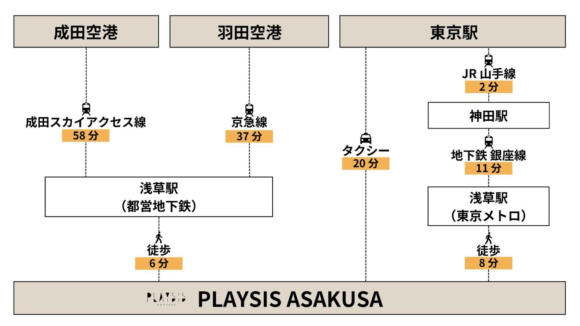 Hotel Playsis Asakusa Tōkyō